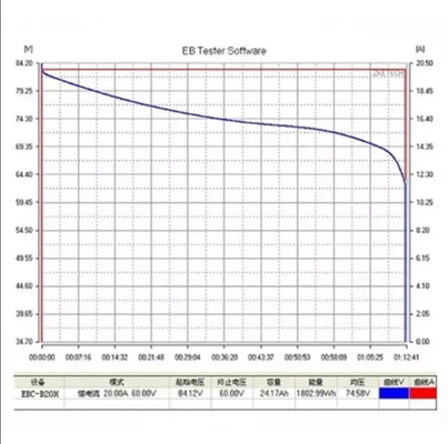 EBC-B20H 12-72V Baterai Lithium Tester Pengisi Daya Eksternal Kapasitas Baterai Tester